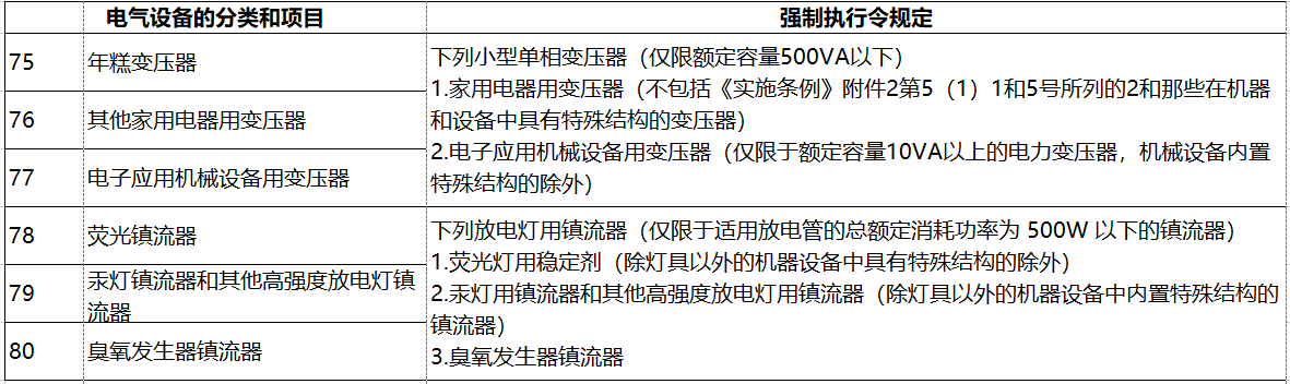 日本电器用品安全法PSE认证-特定电器用品一览表（116项）