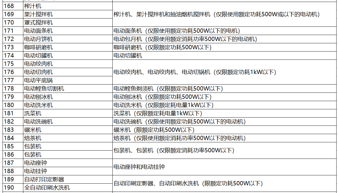 日本电器用品安全法PSE认定-特定电器以外的电器清单（341项）