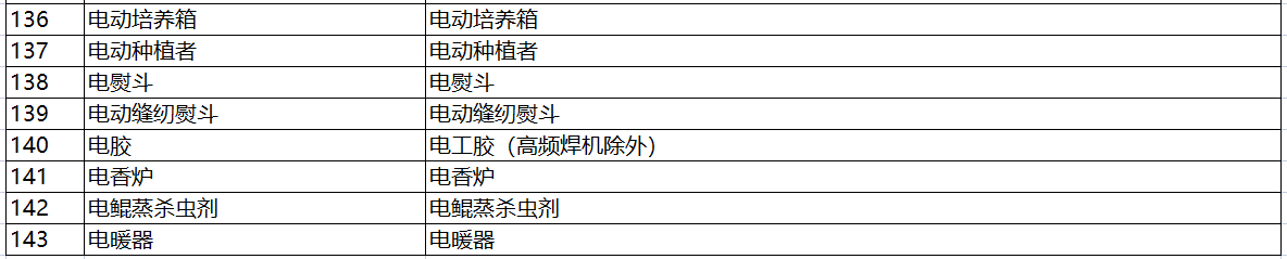 日本电器用品安全法PSE认定-特定电器以外的电器清单（341项）