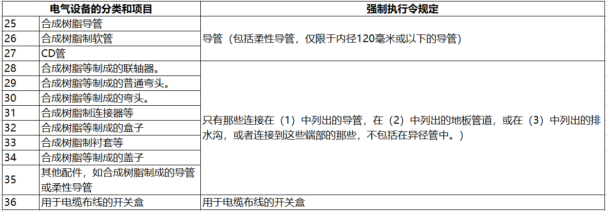 日本电器用品安全法PSE认定-特定电器以外的电器清单（341项）