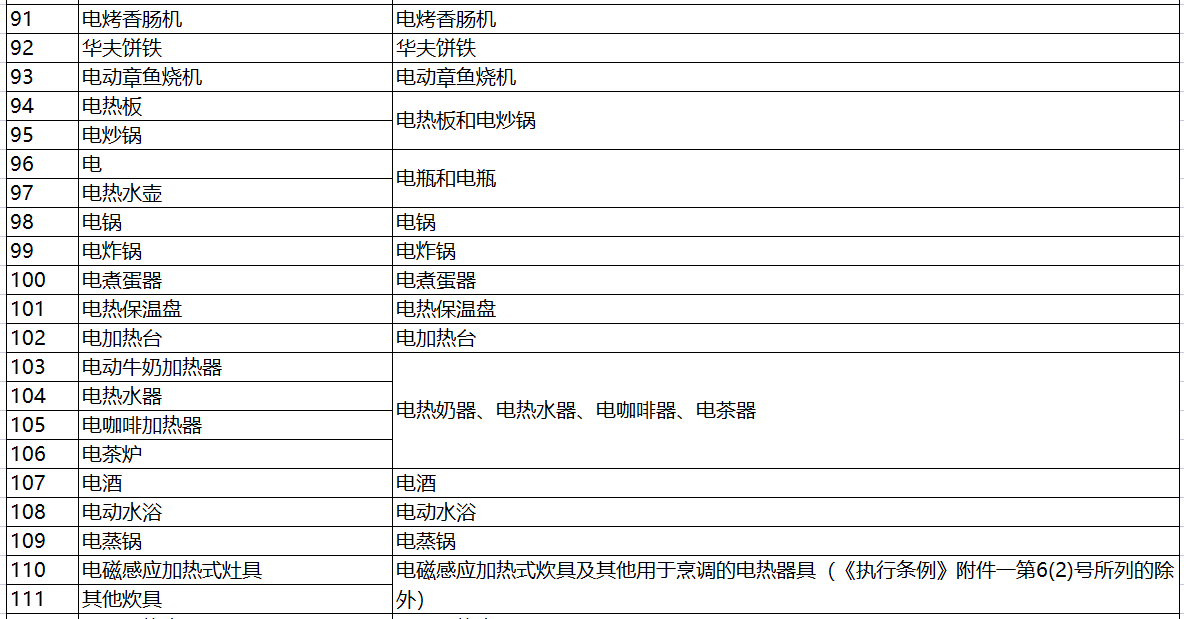 日本电器用品安全法PSE认定-特定电器以外的电器清单（341项）