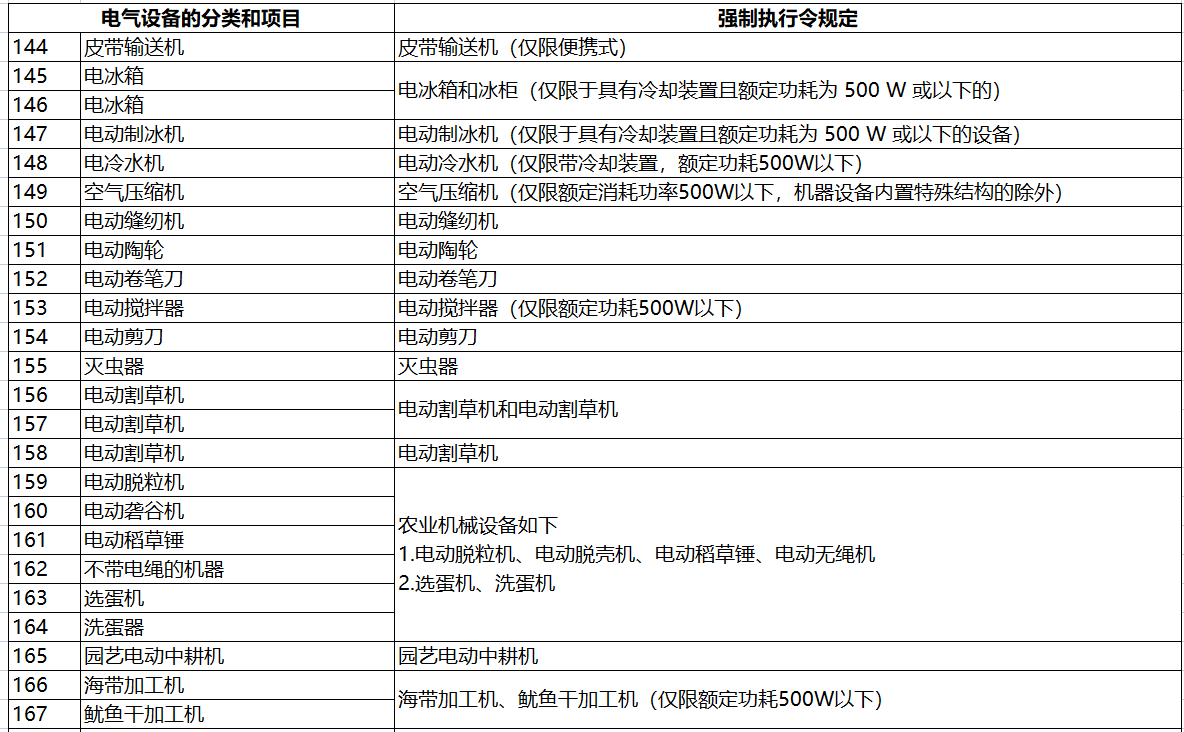 日本电器用品安全法PSE认定-特定电器以外的电器清单（341项）