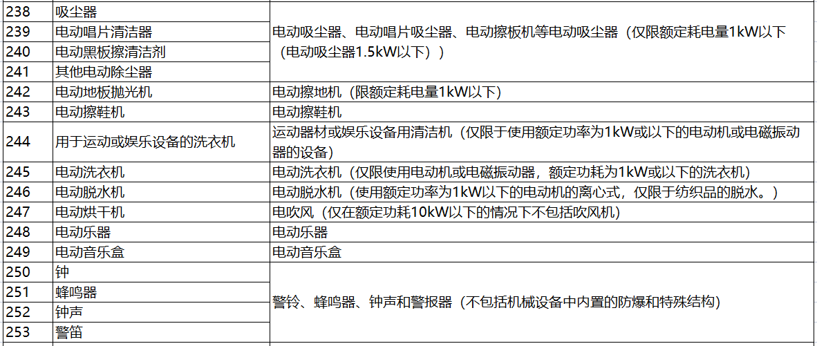 日本电器用品安全法PSE认定-特定电器以外的电器清单（341项）