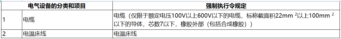 日本电器用品安全法PSE认定-特定电器以外的电器清单（341项）