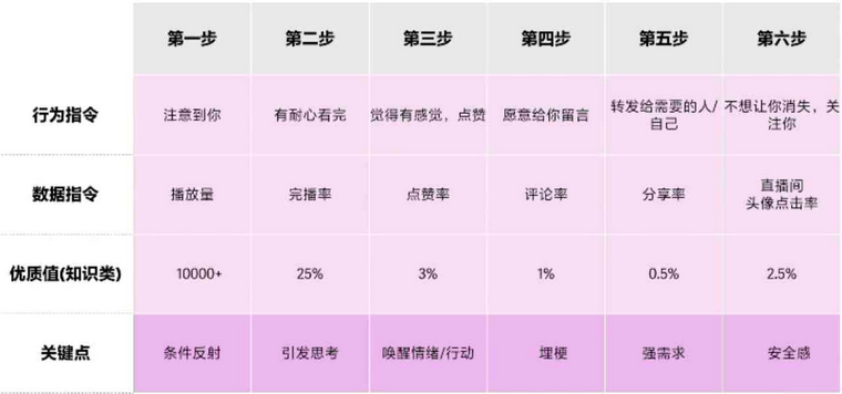 如何玩转TikTok电商短视频？