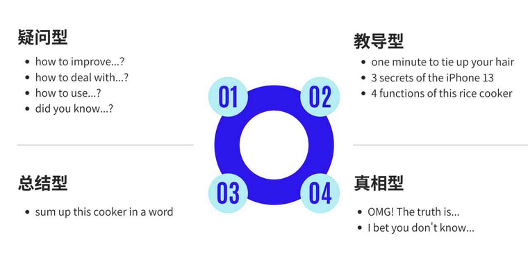 如何玩转TikTok电商短视频？