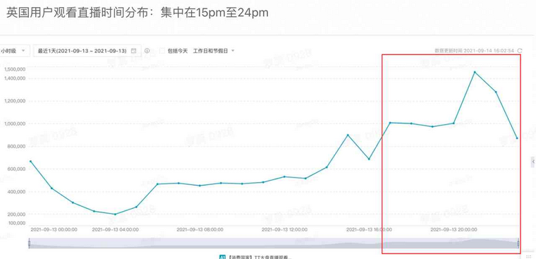 如何玩转TikTok电商短视频？