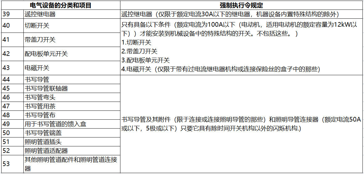 日本电器用品安全法PSE认定-特定电器以外的电器清单（341项）