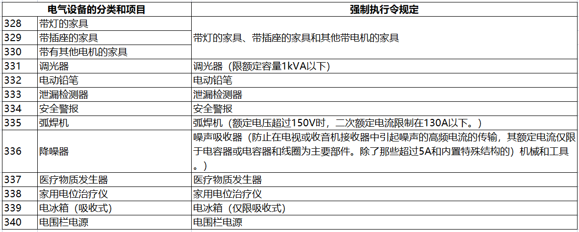 日本电器用品安全法PSE认定-特定电器以外的电器清单（341项）