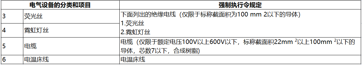 日本电器用品安全法PSE认定-特定电器以外的电器清单（341项）