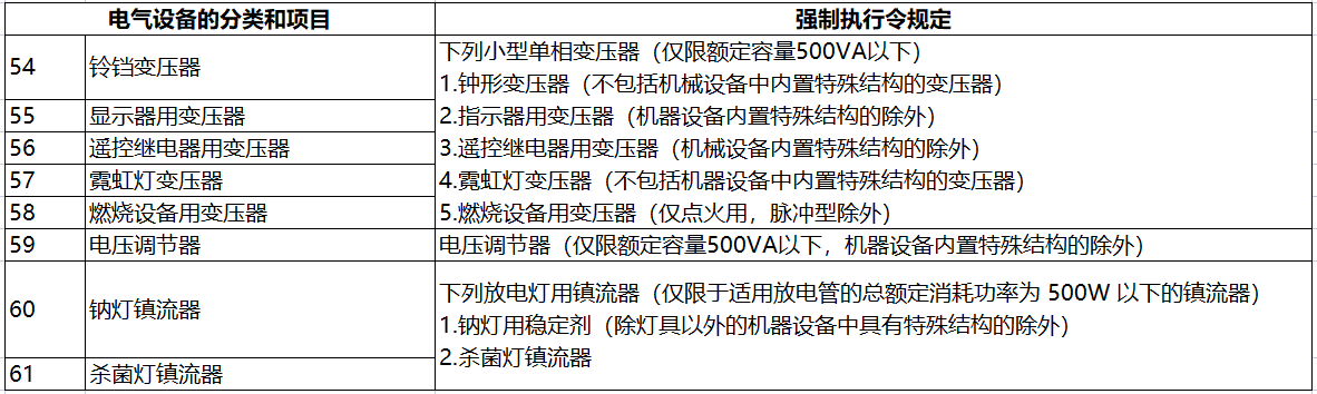 日本电器用品安全法PSE认定-特定电器以外的电器清单（341项）
