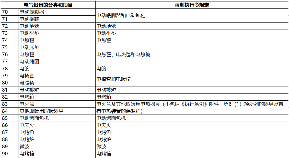 日本电器用品安全法PSE认定-特定电器以外的电器清单（341项）