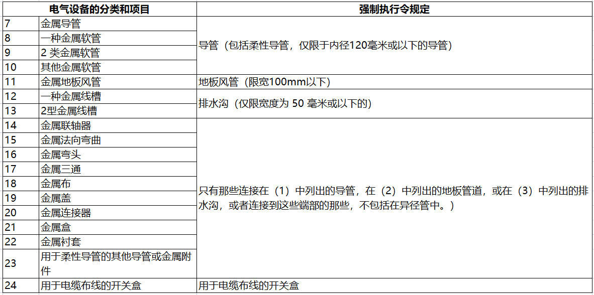 日本电器用品安全法PSE认定-特定电器以外的电器清单（341项）