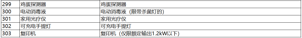 日本电器用品安全法PSE认定-特定电器以外的电器清单（341项）