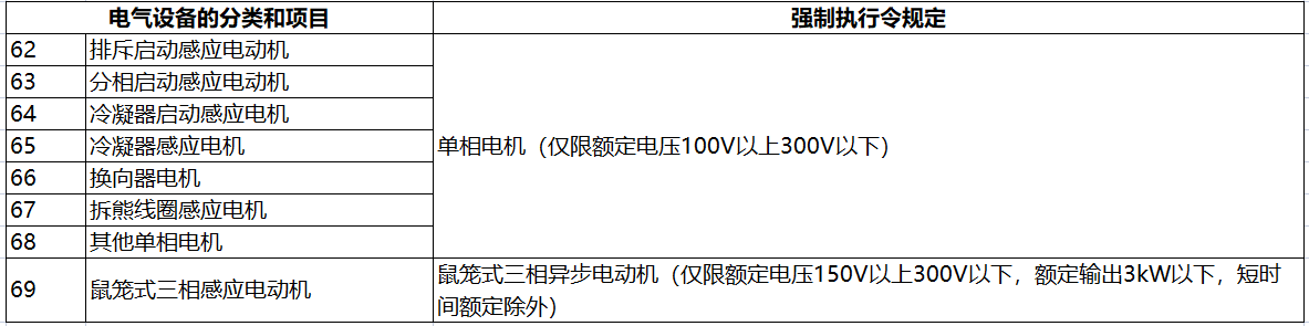 日本电器用品安全法PSE认定-特定电器以外的电器清单（341项）