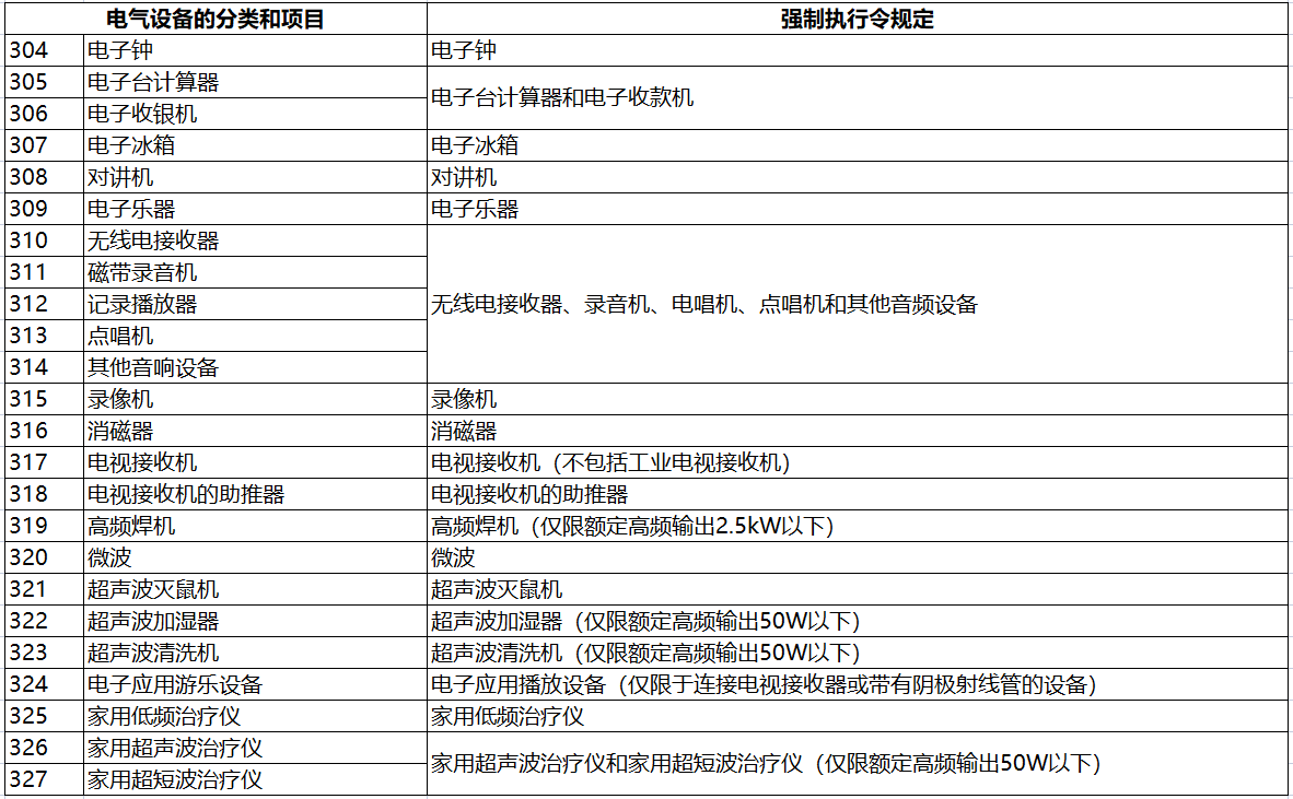 日本电器用品安全法PSE认定-特定电器以外的电器清单（341项）