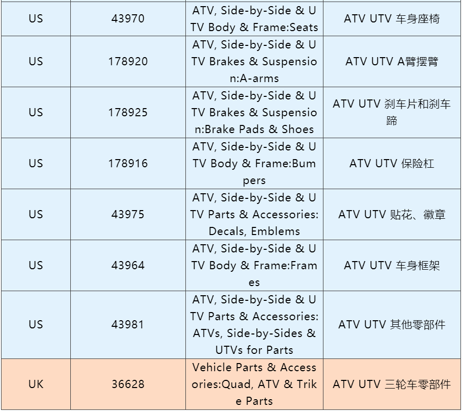 汽摩配战略品类尽在掌握，2022助你抢占先机