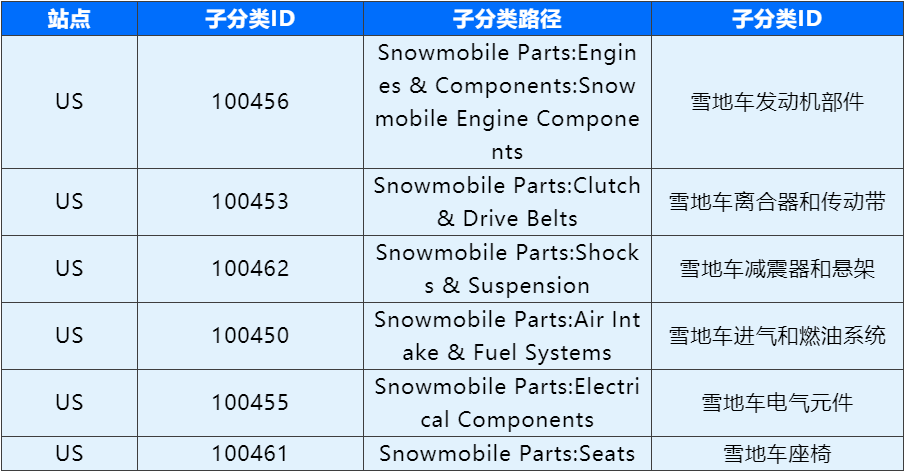汽摩配战略品类尽在掌握，2022助你抢占先机