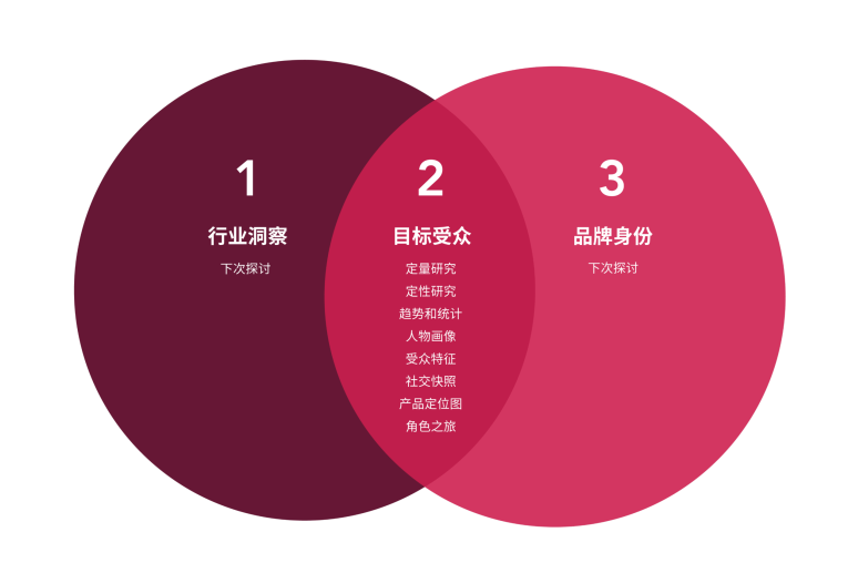 John Rood ：海外数字营销策略解析与战略布局（上）