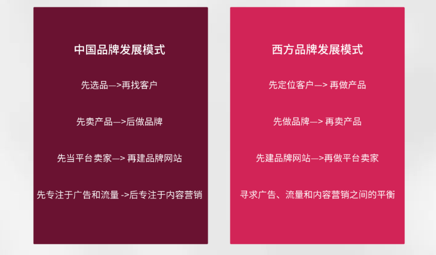 John Rood ：海外数字营销策略解析与战略布局（上）