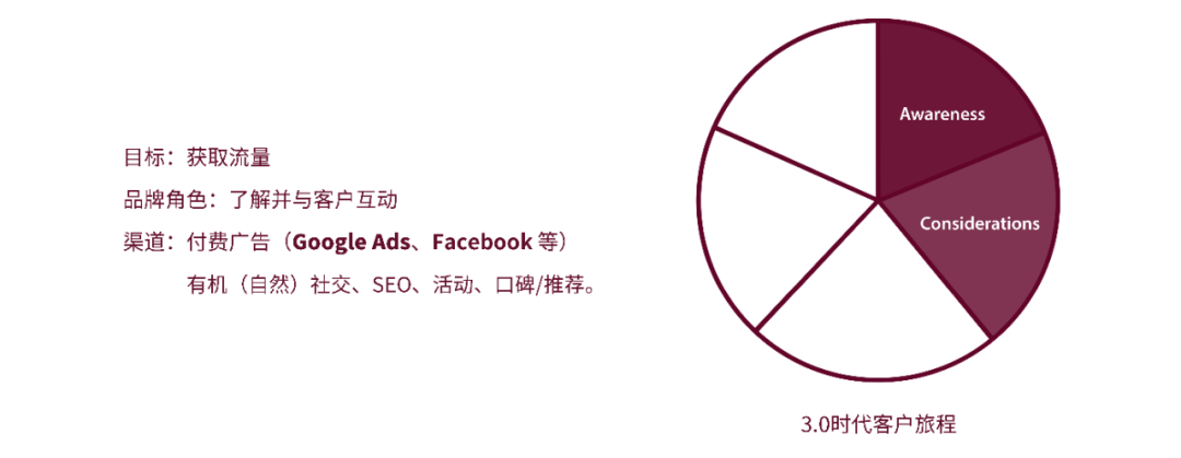 John Rood ：海外数字营销策略解析与战略布局（上）