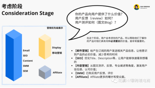 提高认知！一文玩转跨境独立站高效流量整合【跨境数字营销Digital Marketing 】-入门概览