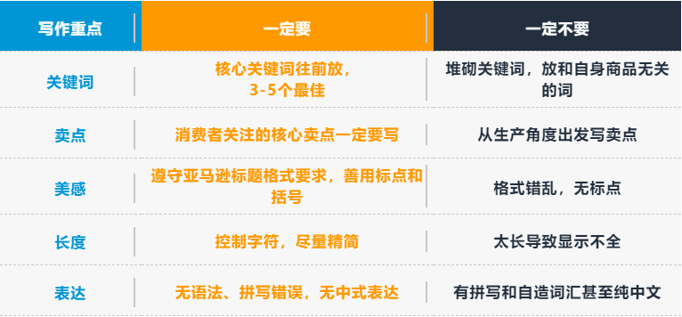 亚马逊公布Listing自测表！低于80分建议马上调整！
