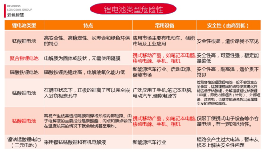 重则罚款上万美金！敏感货物清关注意了