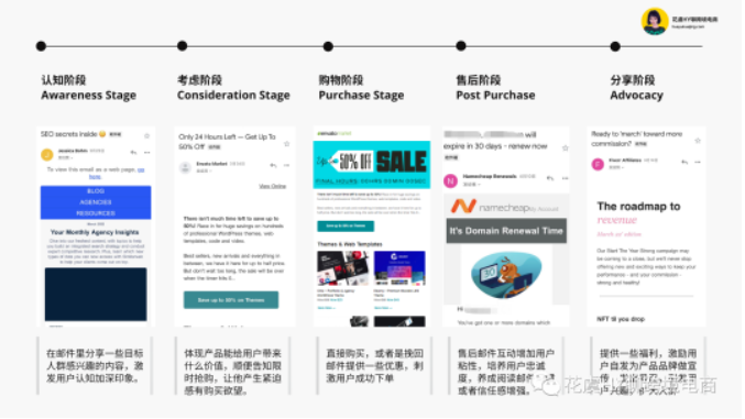 提高认知！一文玩转跨境独立站高效流量整合【跨境数字营销Digital Marketing 】-入门概览