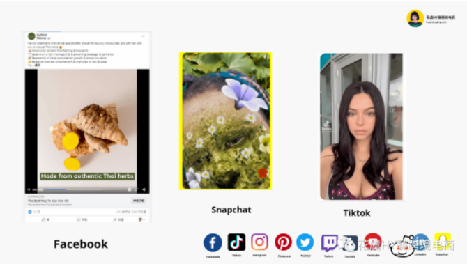 提高认知！一文玩转跨境独立站高效流量整合【跨境数字营销Digital Marketing 】-入门概览