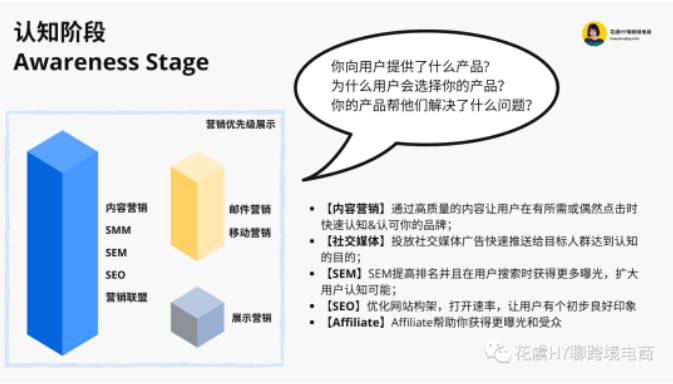 提高认知！一文玩转跨境独立站高效流量整合【跨境数字营销Digital Marketing 】-入门概览