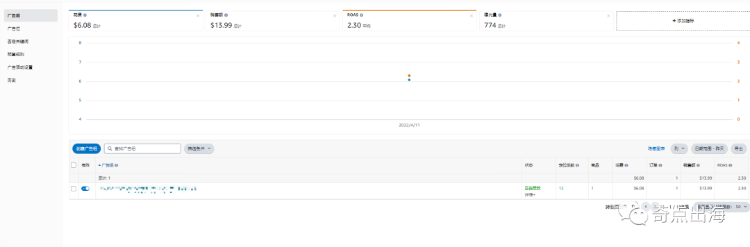 不让测评怎么推产品?亚马逊白帽打法分享!合规运营,才是王道!