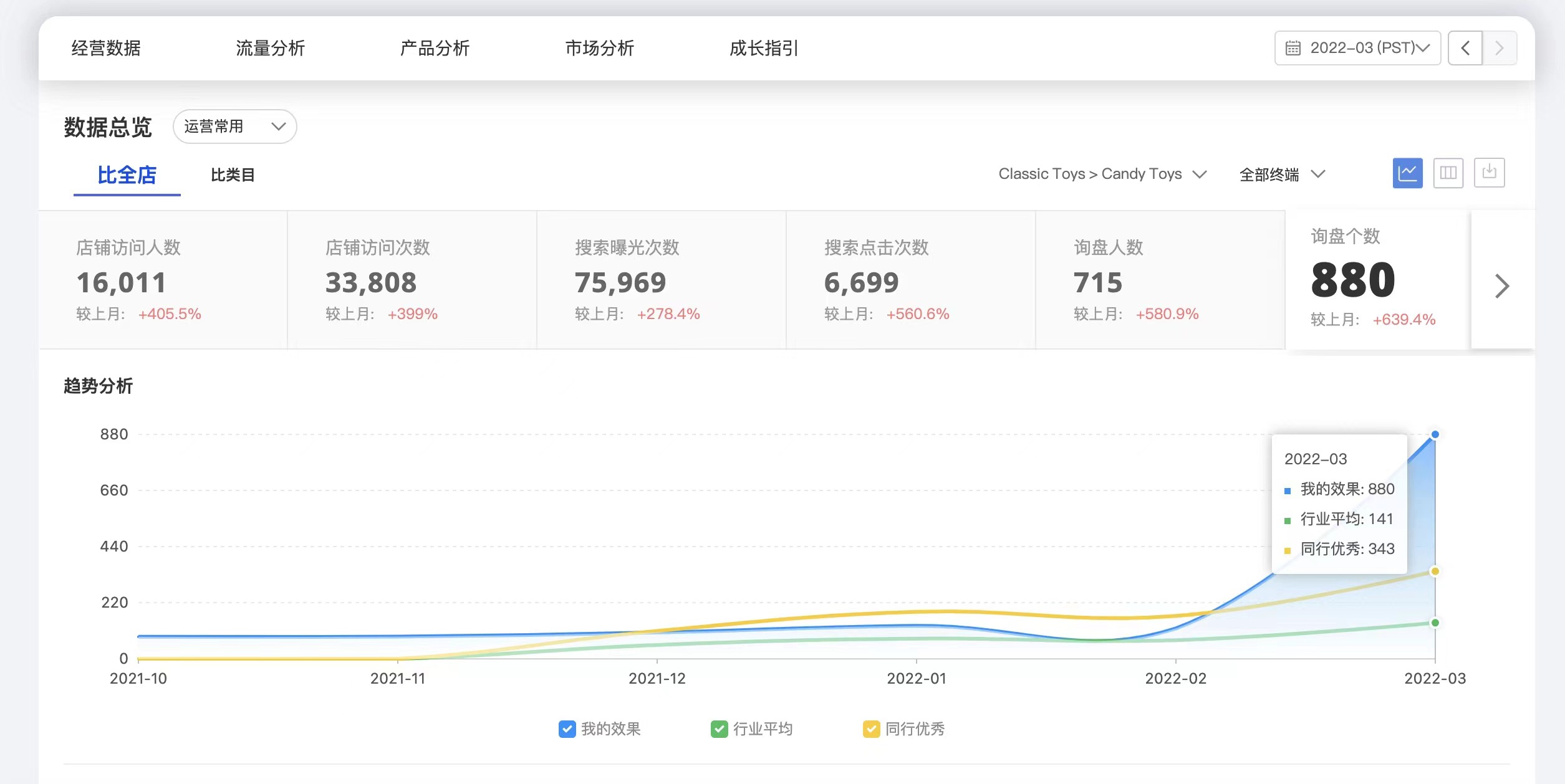 做国际站怎么样才算成功？
