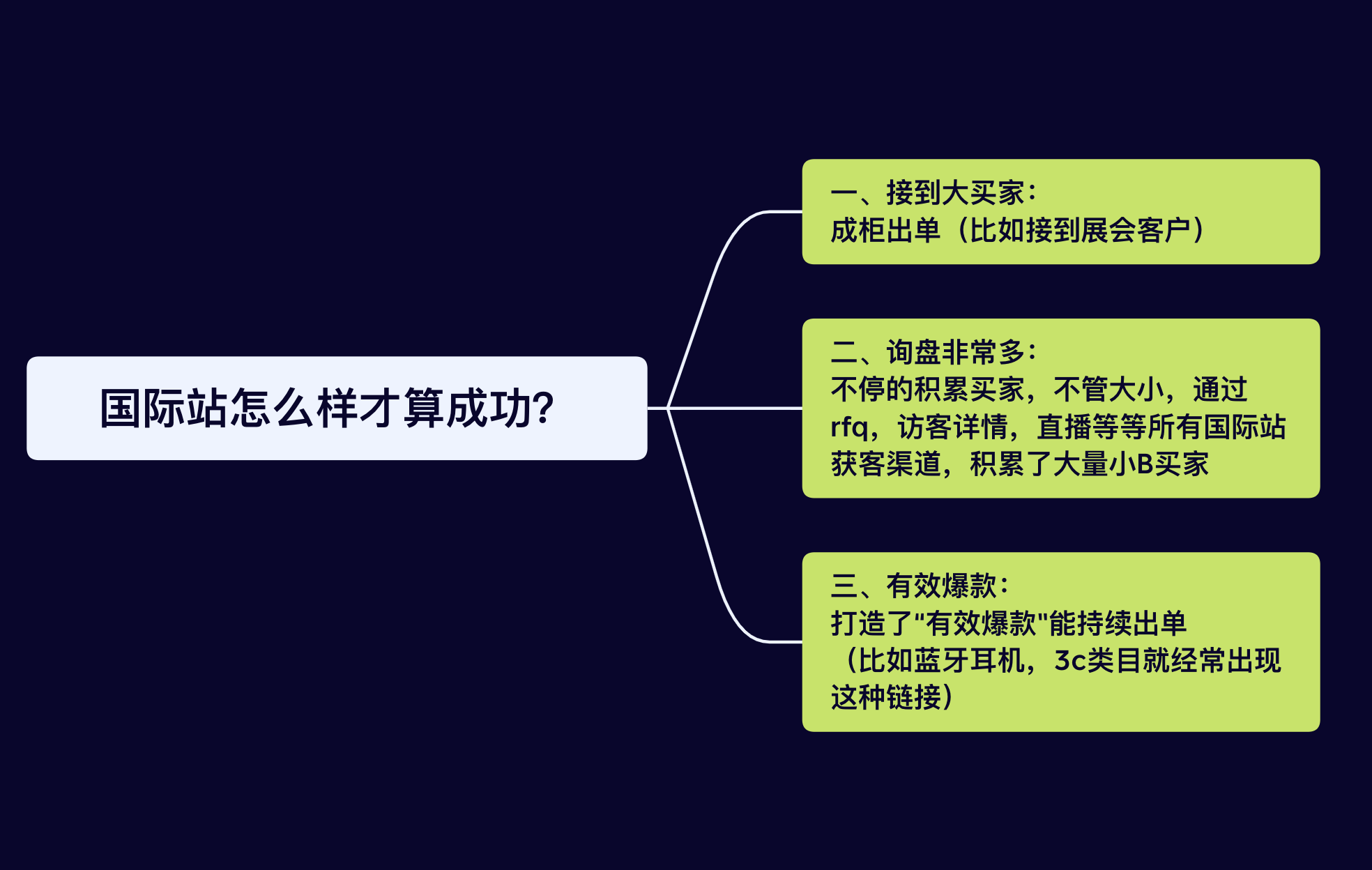 做国际站怎么样才算成功？