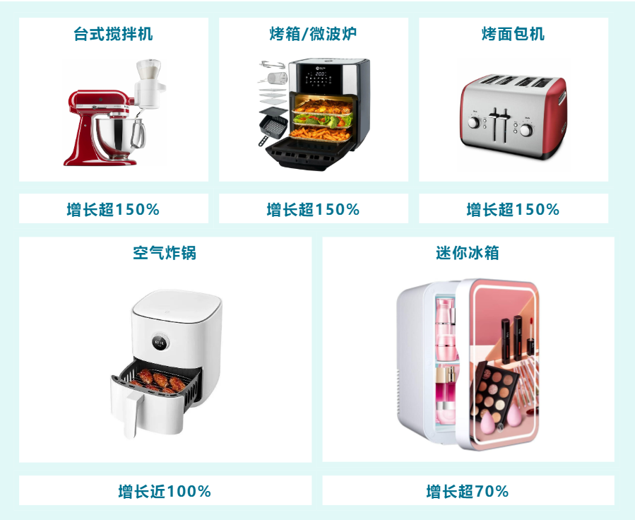 搜索量飙升！eBay德国站热搜关键词与热销品类大盘点