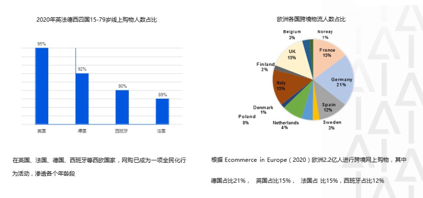 欧洲跨境物流如何做到“降本增效”？