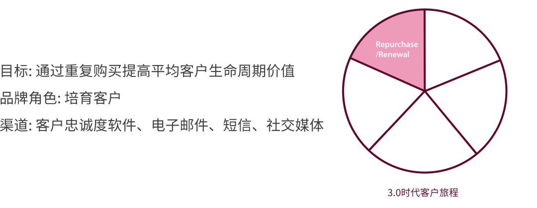 John Rood ：海外数字营销策略解析与战略布局（下）