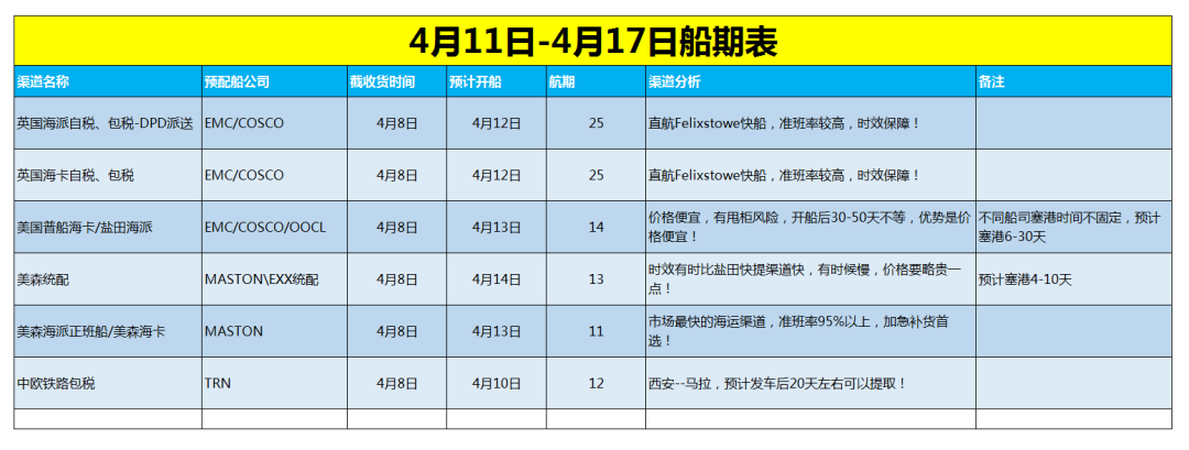 亚马逊运营忽略了这些细节，链接永远做不起来