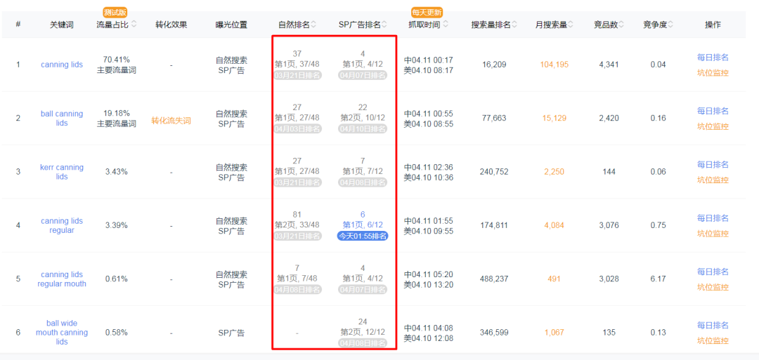 亚马逊运营忽略了这些细节,链接永远做不起来
