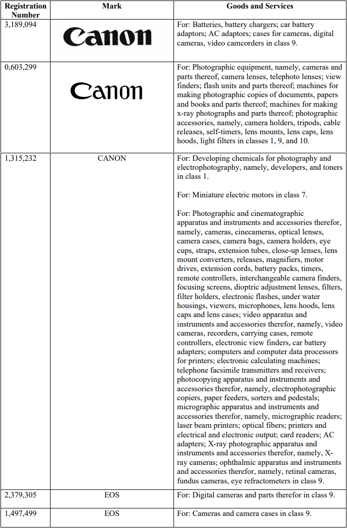 快“跑”！GBC完成取证，Canon重拳打击侵权盗版行为