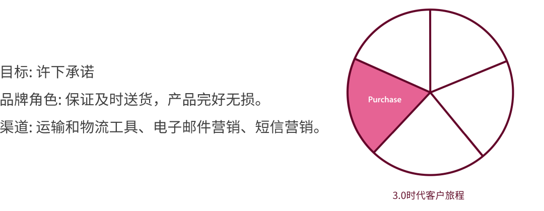 John Rood ：海外数字营销策略解析与战略布局（下）