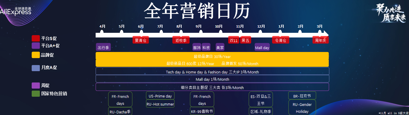 速卖通推核心项目AE Mall，哪些卖家可以享受并入驻？