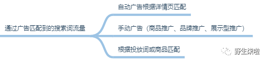 运营干货||从0-1带你全方位的了解亚马逊关键词 Keywords 1