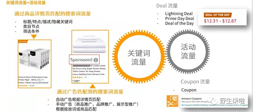 运营干货||从0-1带你全方位的了解亚马逊关键词 Keywords 1