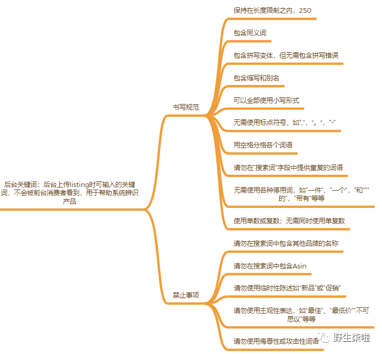 运营干货||从0-1带你全方位的了解亚马逊关键词 Keywords 1