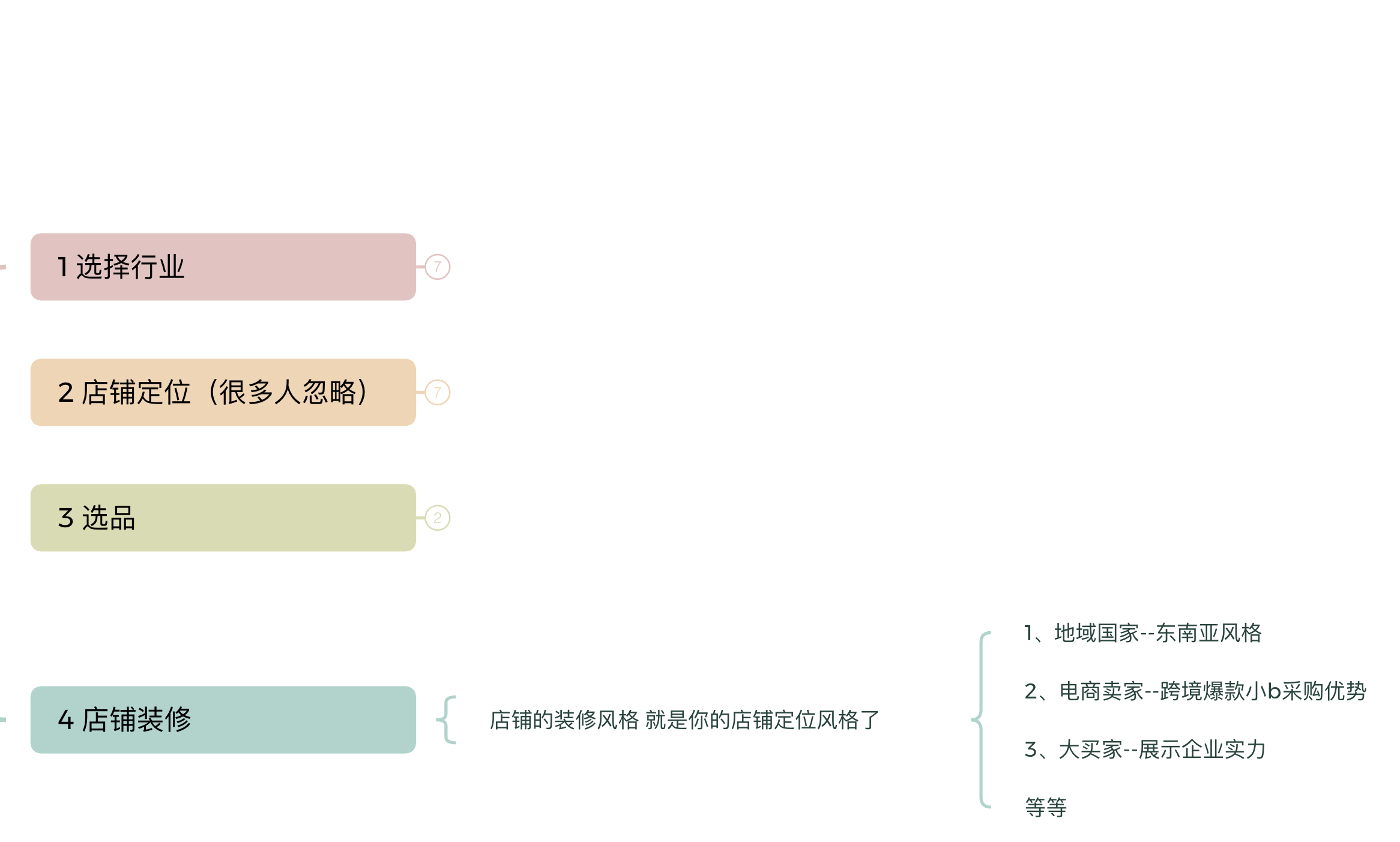 國際站新店前期準(zhǔn)備(思路篇)