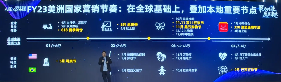 2022年如何把握美洲市场商机？速卖通核心策略发布