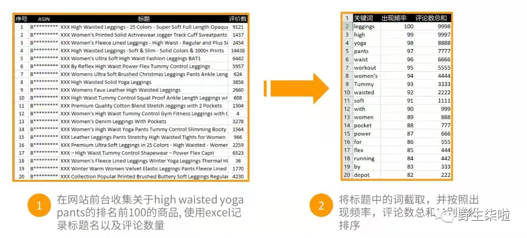 运营干货||从0-1带你全方位的了解亚马逊关键词 Keywords 1