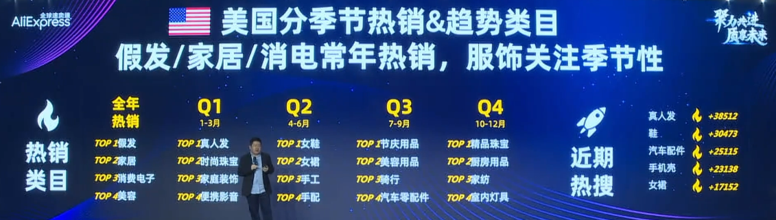 2022年如何把握美洲市场商机？速卖通核心策略发布