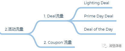 运营干货||从0-1带你全方位的了解亚马逊关键词 Keywords 1